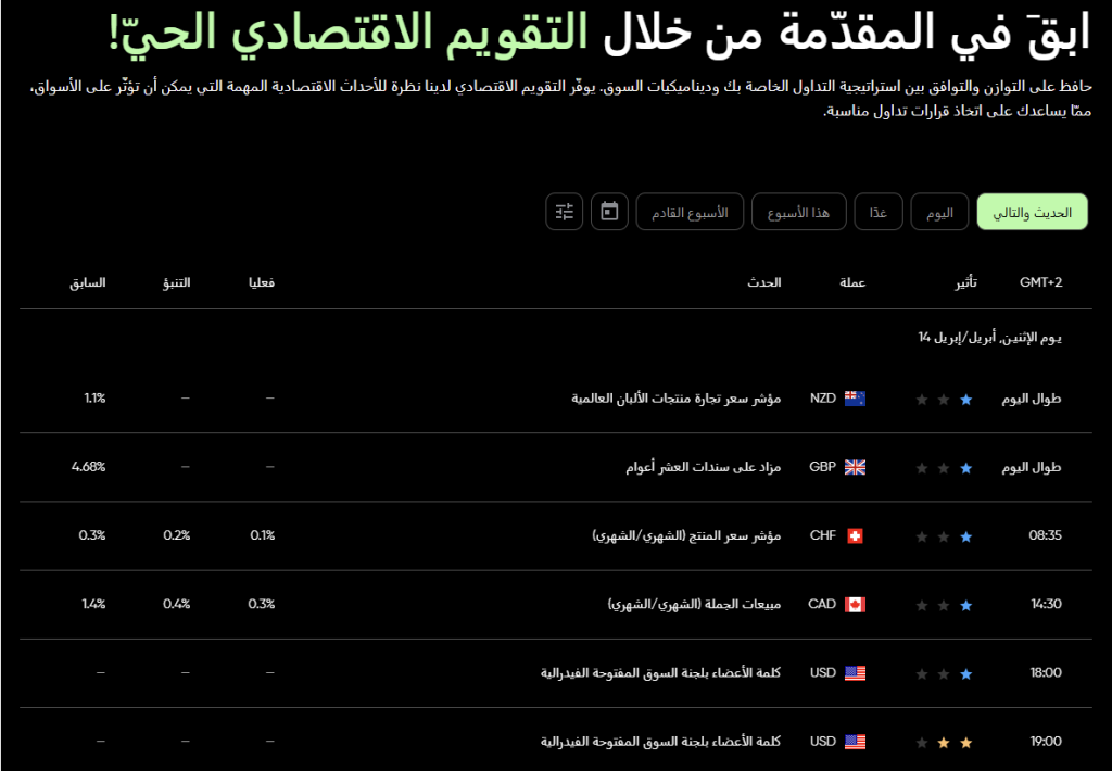 التقويم الاقتصادي على موقع Seekapa